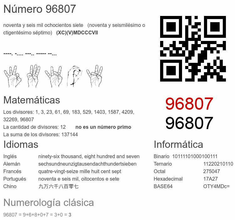 Número 96807 infografía