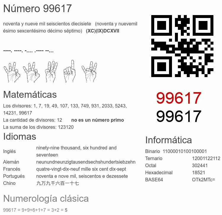 Número 99617 infografía