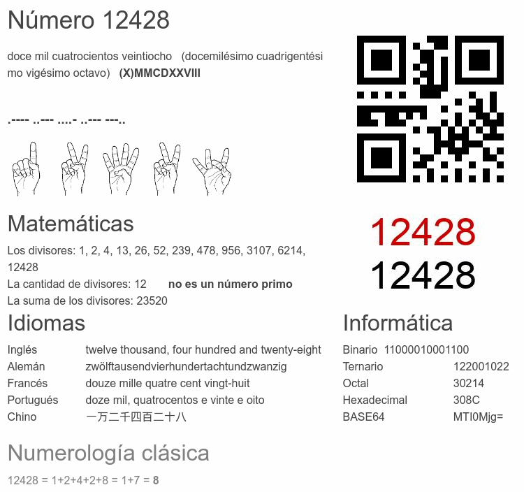 Número 12428 infografía