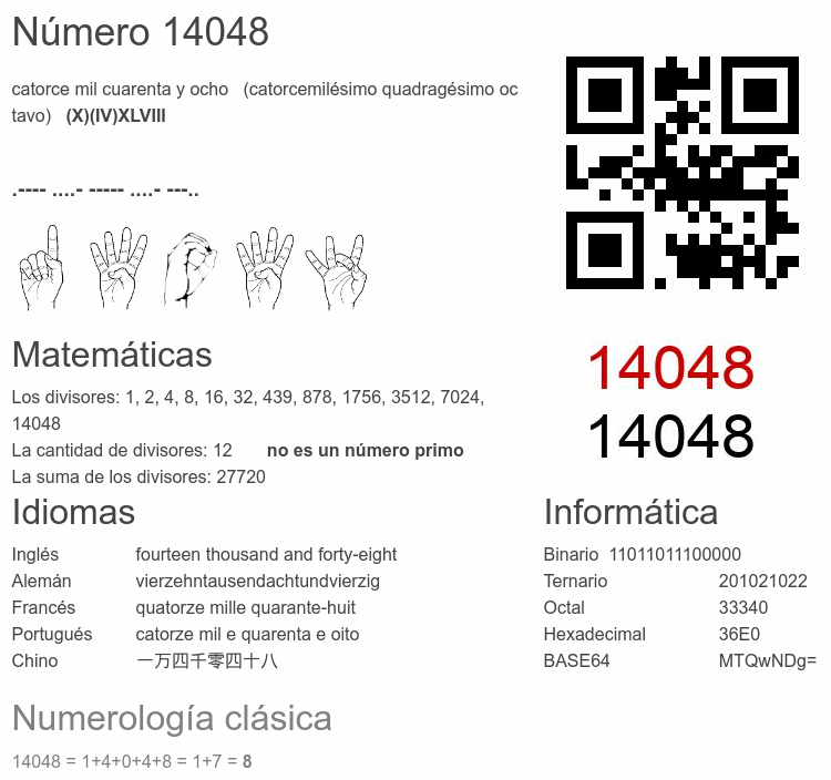 Número 14048 infografía