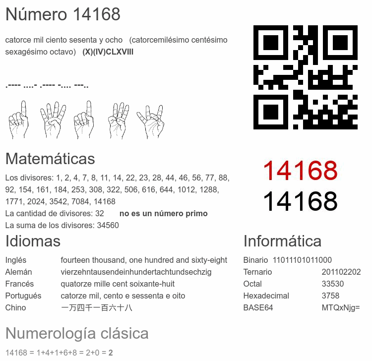 Número 14168 infografía