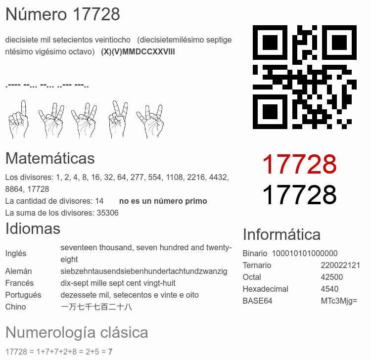 Número 17728 infografía