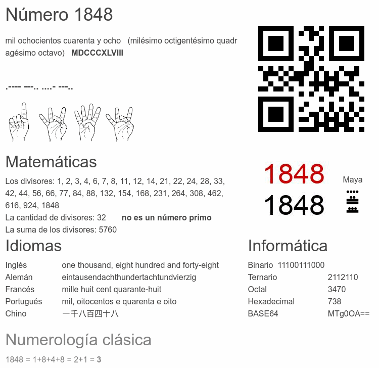 Número 1848 infografía
