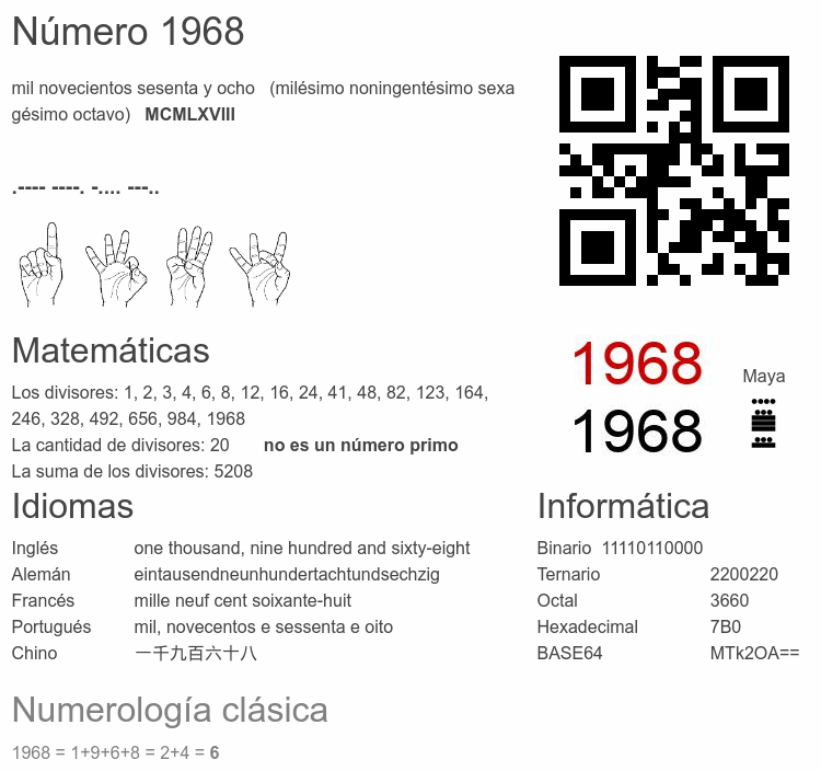 Número 1968 infografía