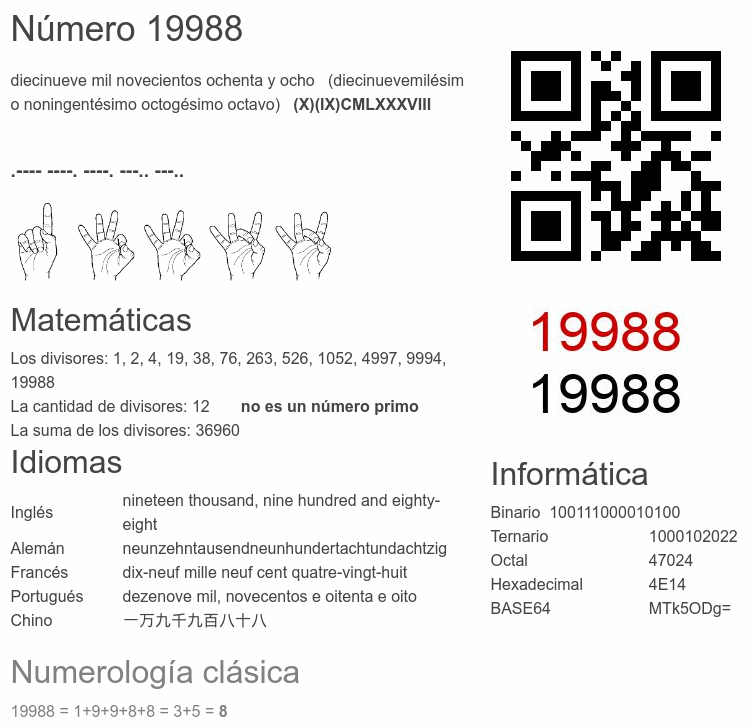Número 19988 infografía