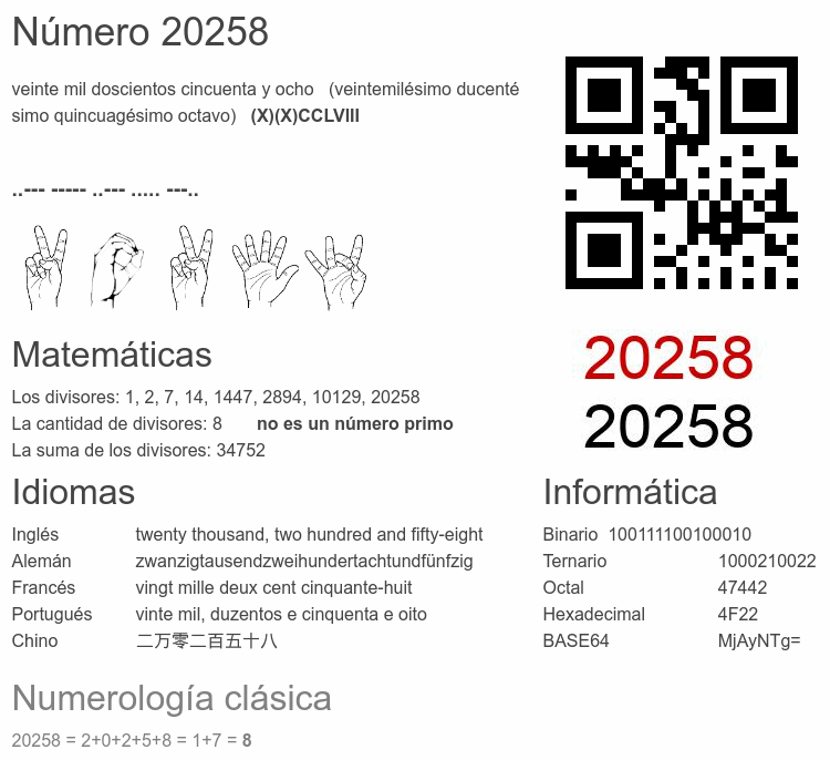 Número 20258 infografía