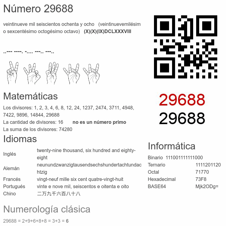 Número 29688 infografía