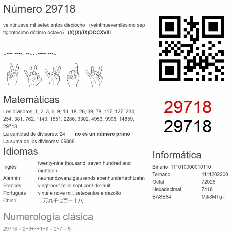 Número 29718 infografía