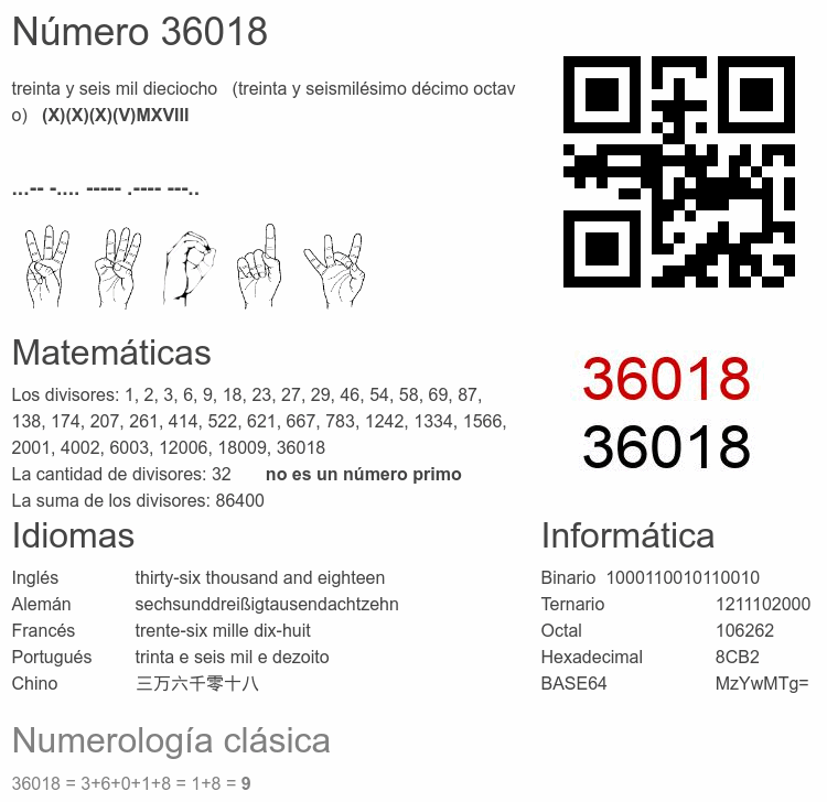 Número 36018 infografía