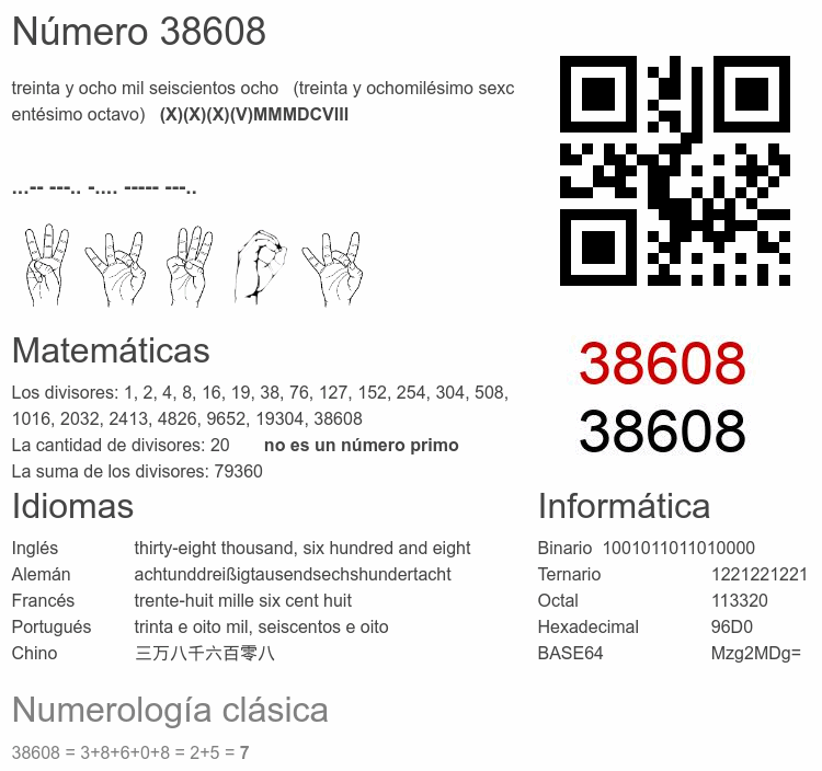 Número 38608 infografía