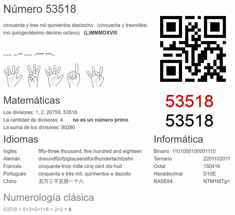 Número 53518 infografía