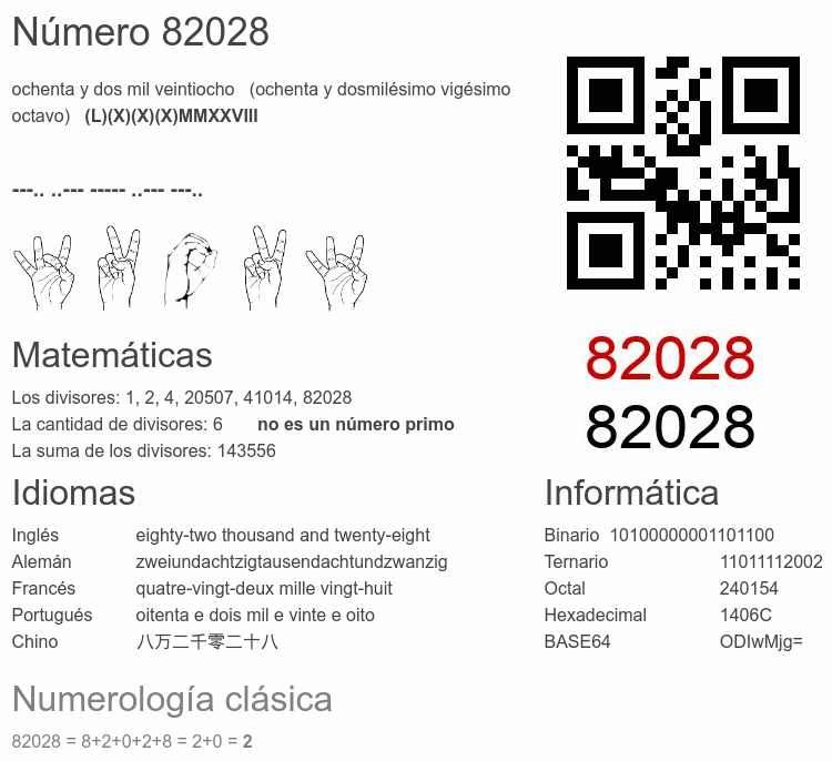 Número 82028 infografía