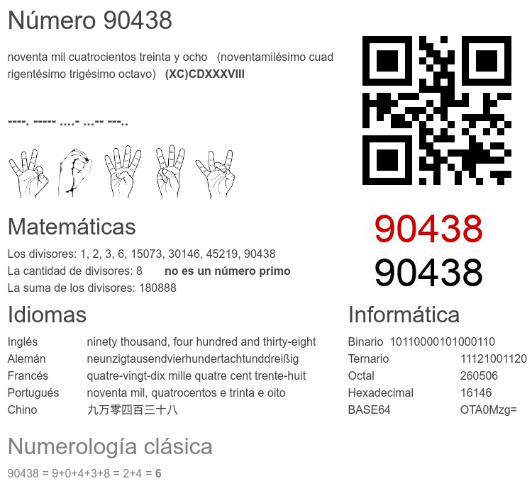 Número 90438 infografía