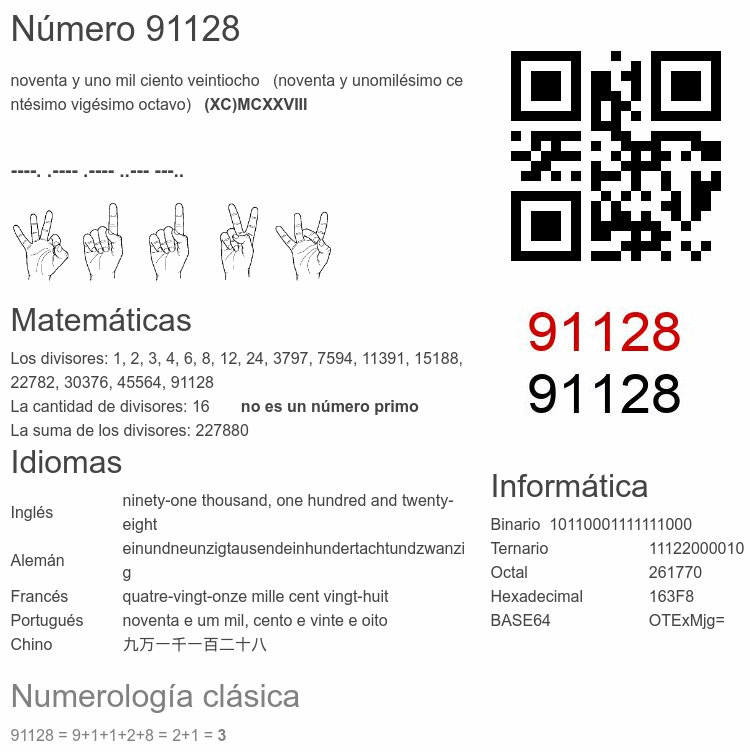 Número 91128 infografía