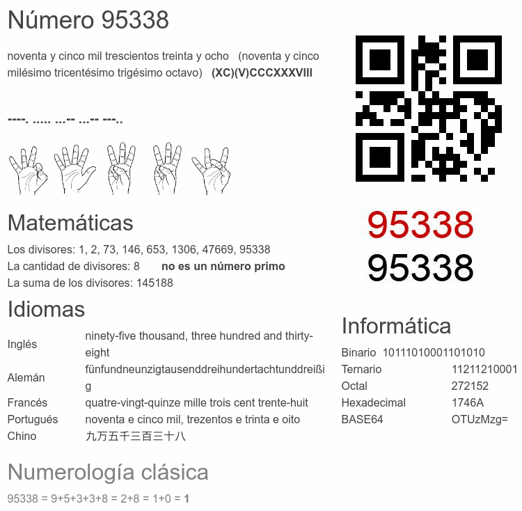 Número 95338 infografía