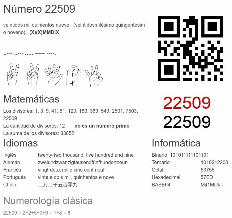 Número 22509 infografía
