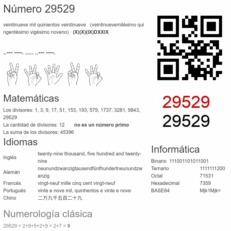Número 29529 infografía