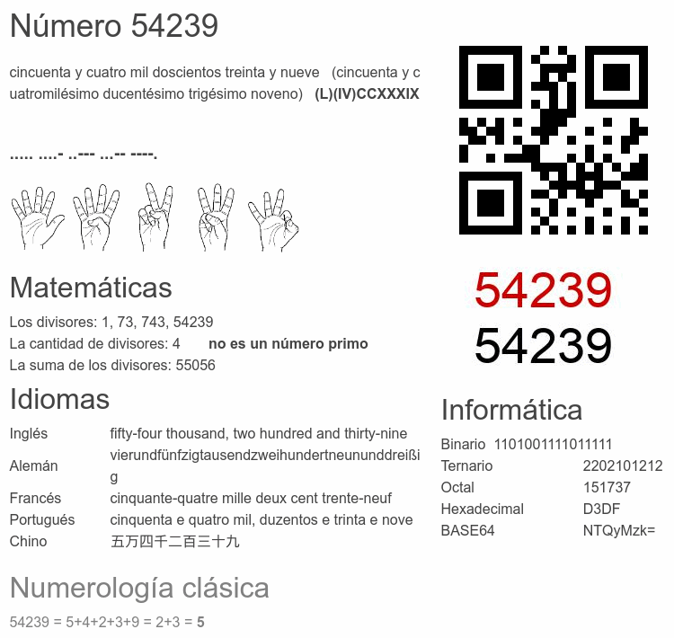 Número 54239 infografía