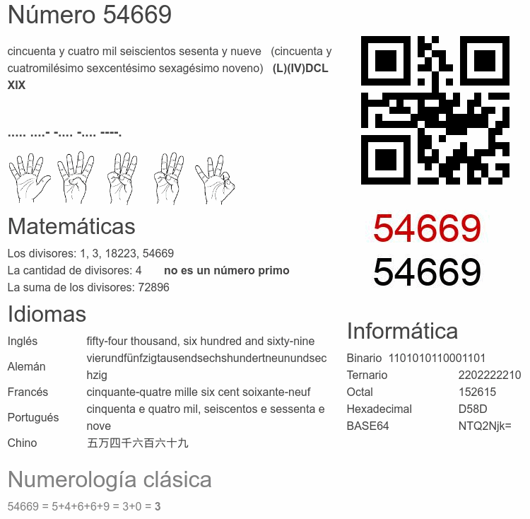Número 54669 infografía