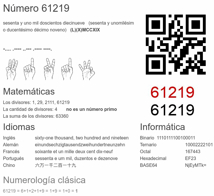 Número 61219 infografía