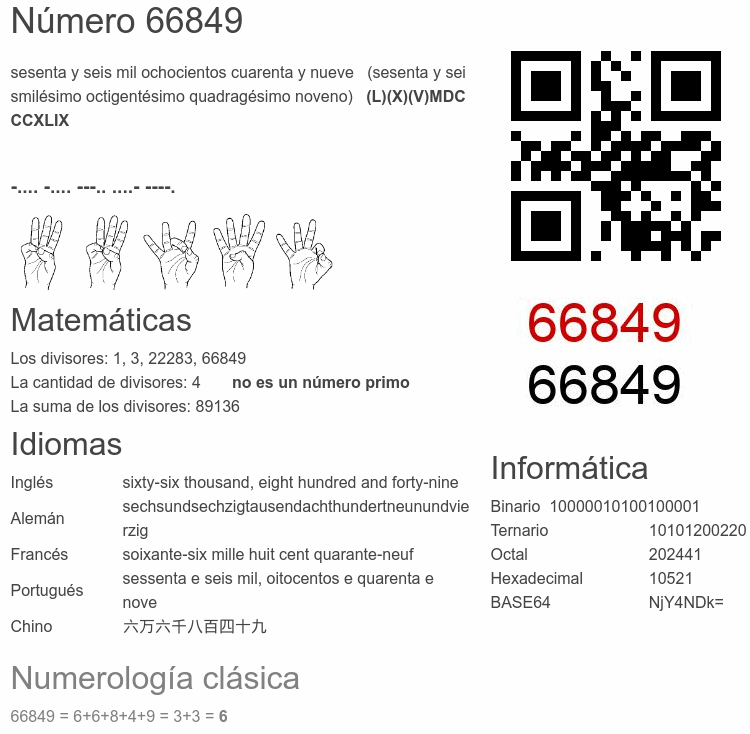 Número 66849 infografía