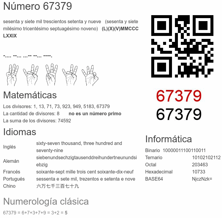 Número 67379 infografía