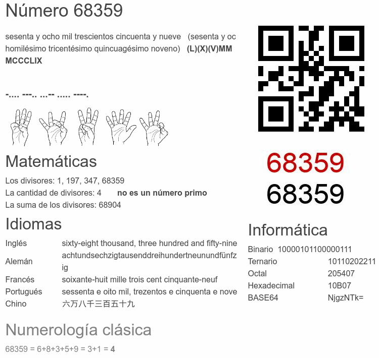 Número 68359 infografía