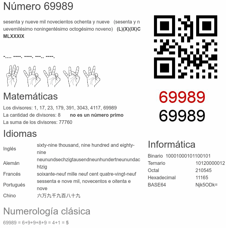 Número 69989 infografía