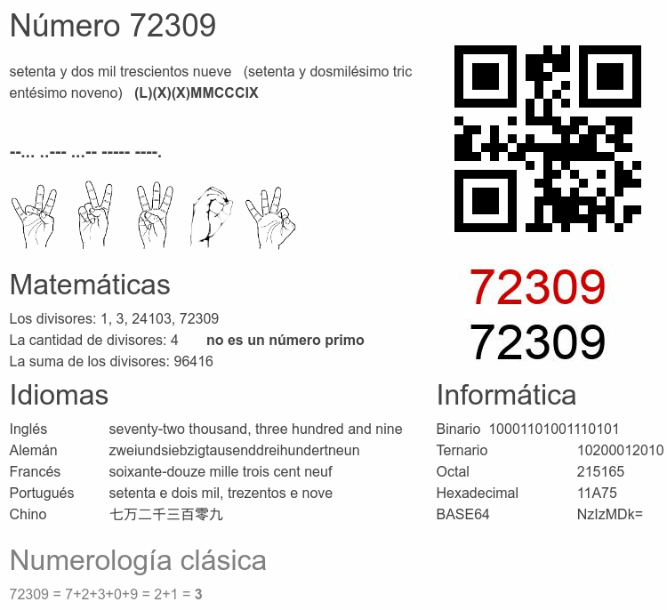 Número 72309 infografía