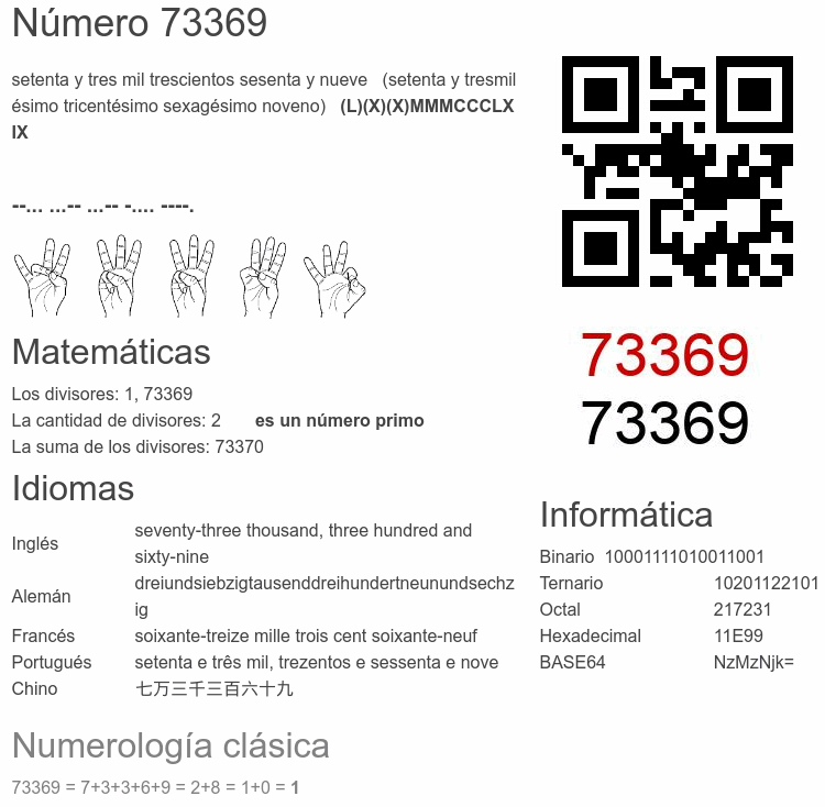 Número 73369 infografía