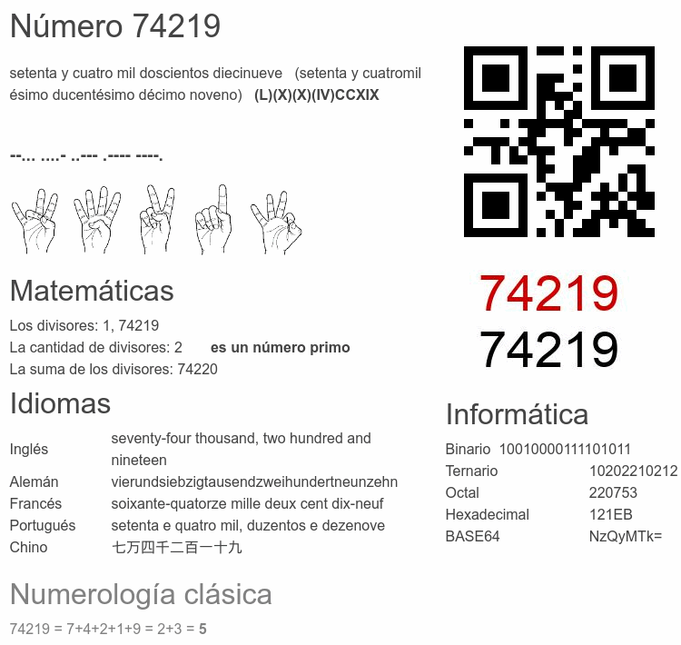 Número 74219 infografía