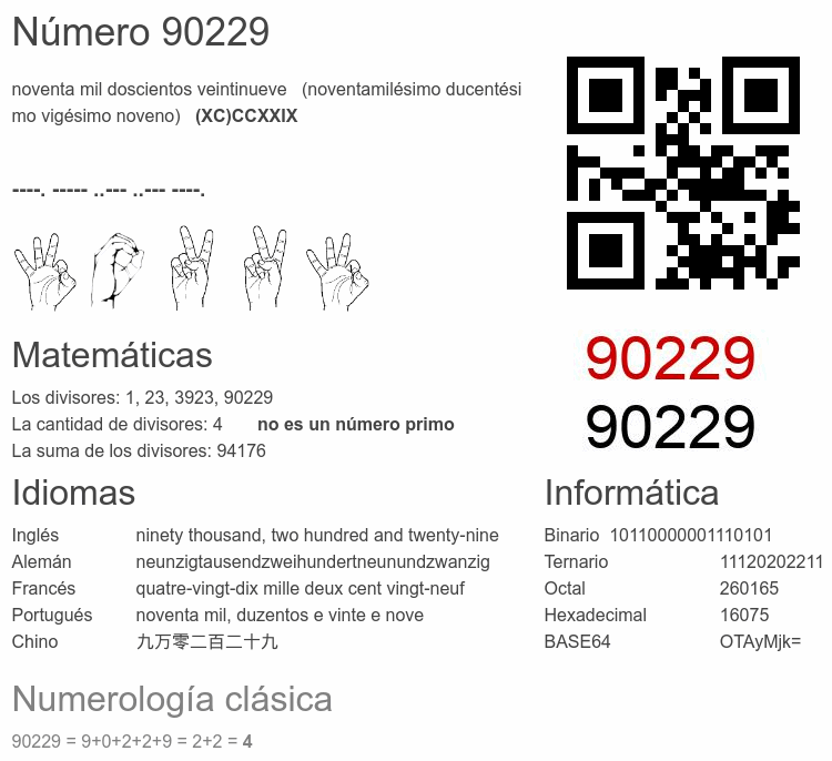 Número 90229 infografía