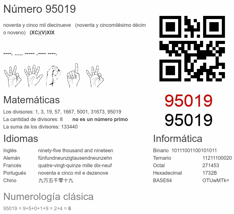Número 95019 infografía