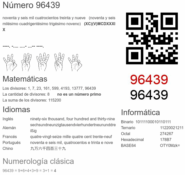 Número 96439 infografía